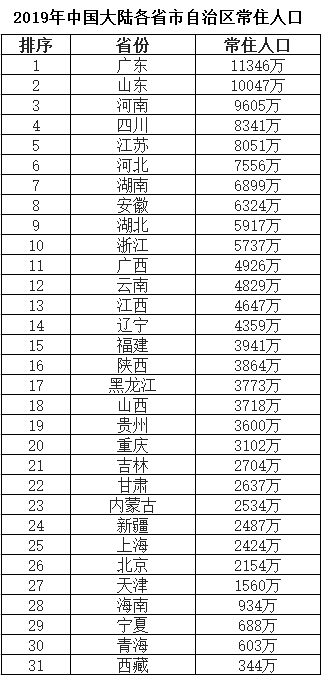 城市人口基数排行榜_中国人口基数大图片