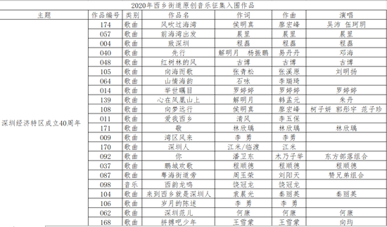 西乡街道人口2020年_西乡新安街道