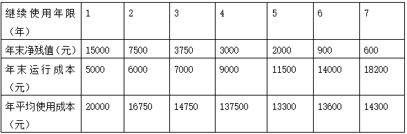 台班|完整版20年一建经济真题与答案解析已备好，请对照。