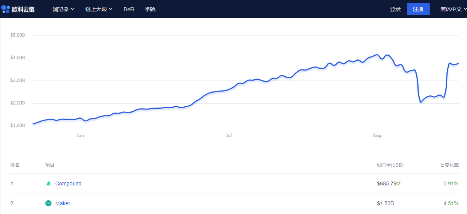 DeFi|欧科云链OKLink观察|Uniswap输血记：DeFi的起飞、宿命和未来