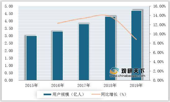 中国音乐市场规模占GDP_2017中国音乐产业发展报告 权威版(2)