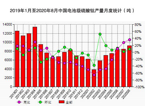 广东gdp2020年8月_广东揭阳gdp(2)
