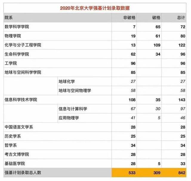 录取率|最新!2020高考多地录取大数据出炉!高三生明年报考这三点一定要知道!