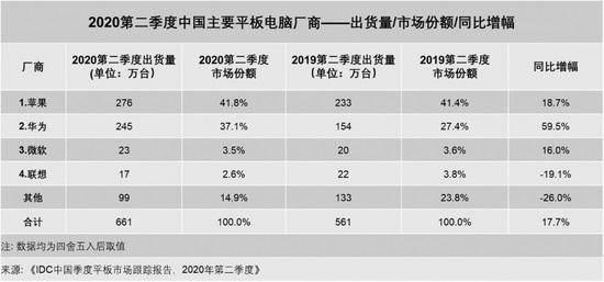 MatePad|华为 MatePad 5G 来了：升级体验，我看到全民 5G 时代在招手