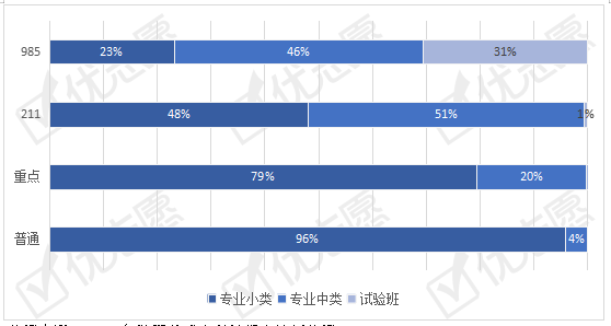 院校|2020年陕西本科招生专业分析：本省院校注重教育类人才培养！