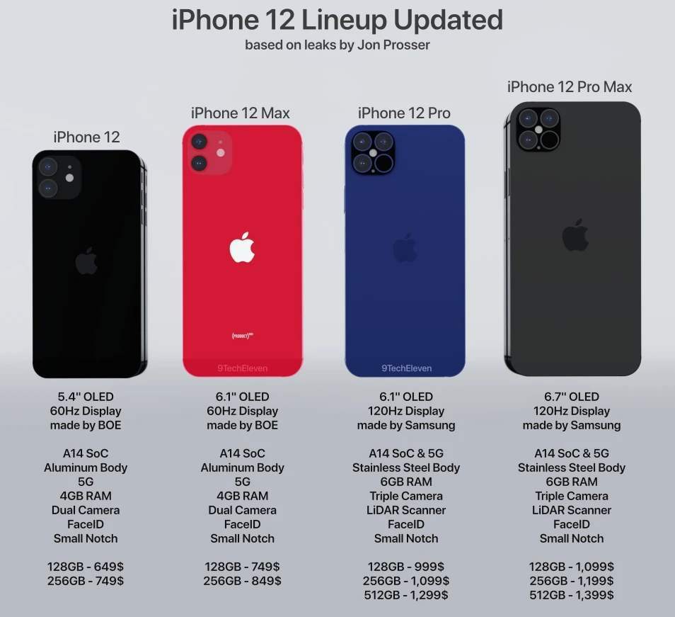 原创iphone12mini苹果最新机遭爆料