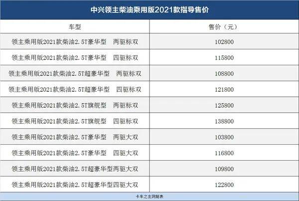 从售价10.28万元起,中兴领主柴油乘用车版将上市|卡车之友网