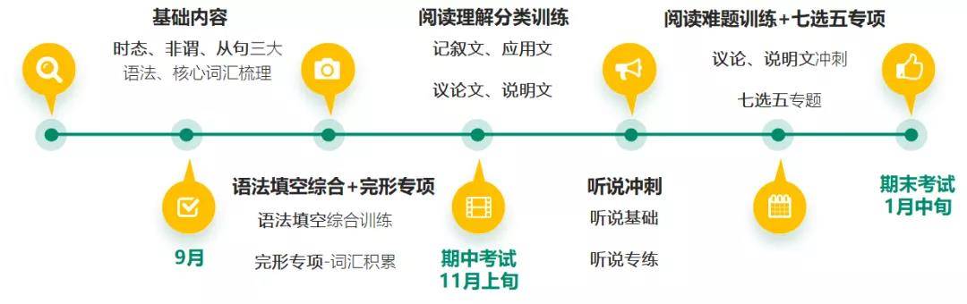 考试|请收好这份高考抢分秘籍！1年时间冲刺985/211
