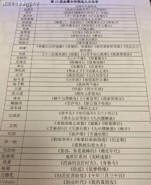 女明星|主办方透露金鹰女神特征，有两位女星全中招