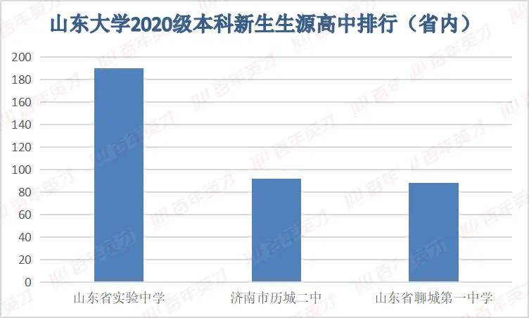 高校|90%的人都不知道！揭秘20级高校新生“大数据”：这份录取报告