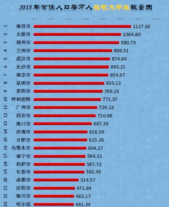 太原和北京gdp_为太原创造GDP的人都去了哪里安家(3)