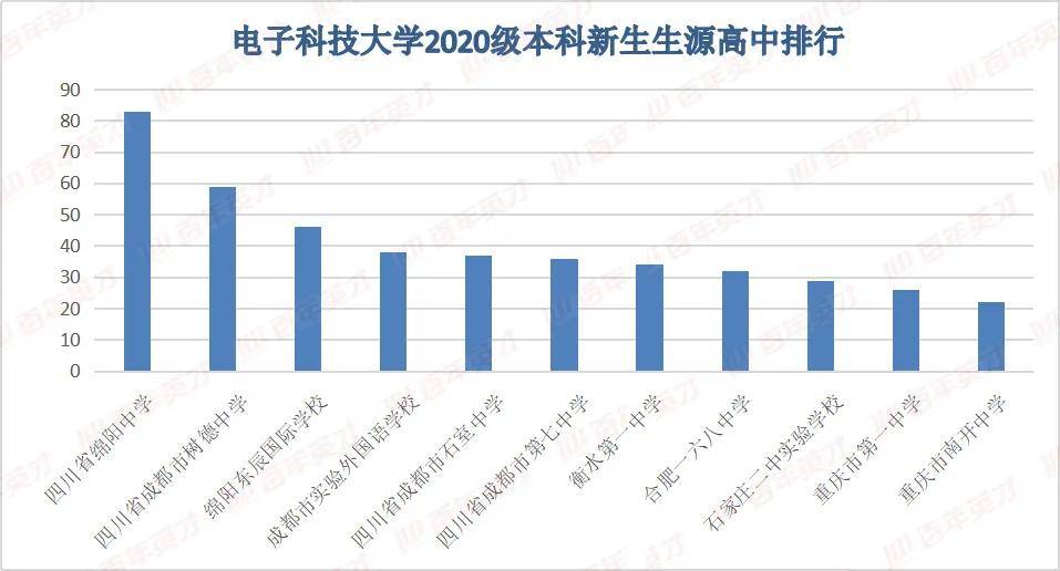 高校|90%的人都不知道！揭秘20级高校新生“大数据”：这份录取报告