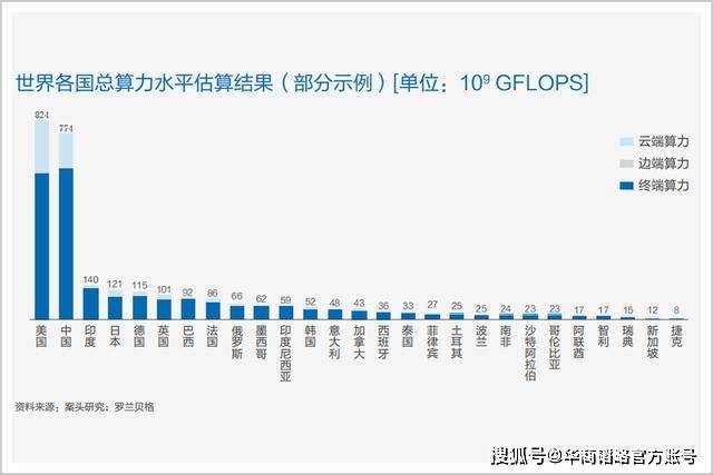 力时代|每一次互联网红利，背后都离不开这场新计算革命