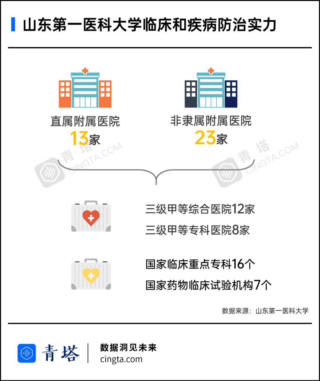 山东|冲一流！这所倍受期待的新大学开放人才加盟通道