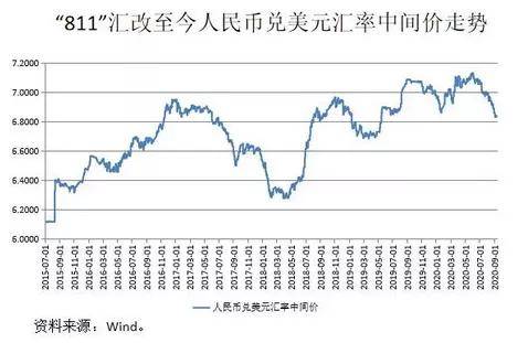 总体|张明：中国为什么必将走向汇率自由浮动？