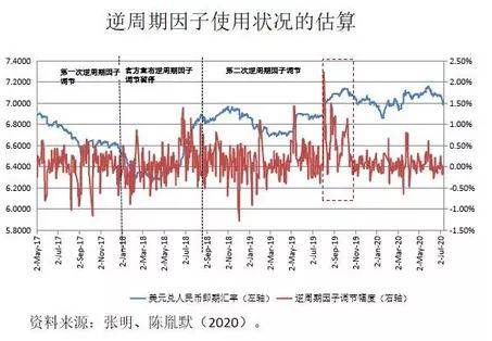 总体|张明：中国为什么必将走向汇率自由浮动？