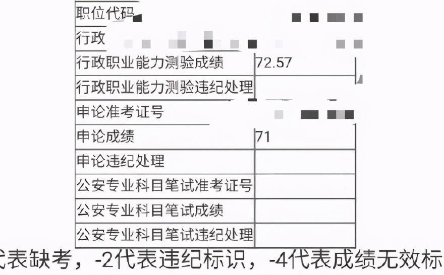 笔试|2020江西公务员省考笔试成绩发布！考这么多分才能进面