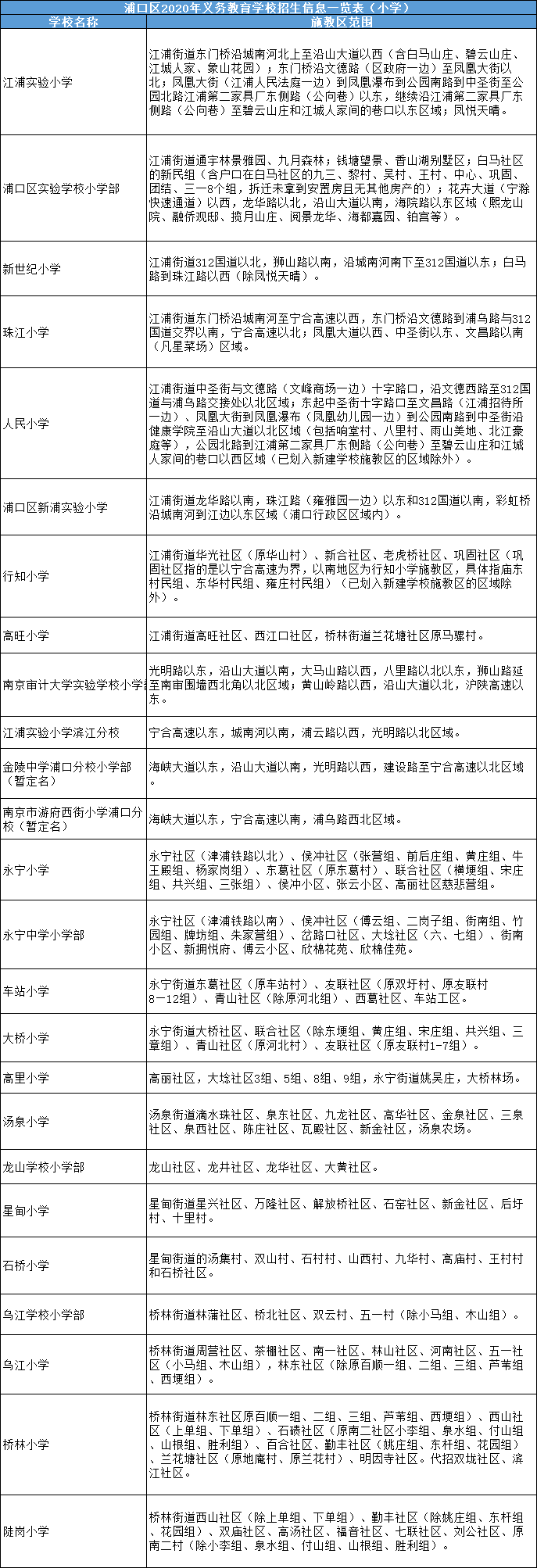 南京市2020中考学校_南京四星级高中大盘点!(附2020、2019录取分数线)