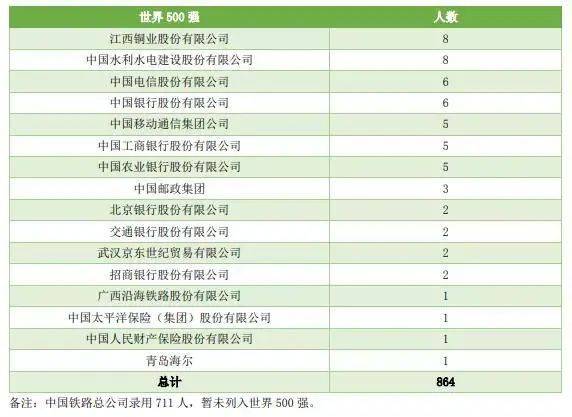 青睐|中国实力超强的八所交通大学，颇受500强企业青睐！