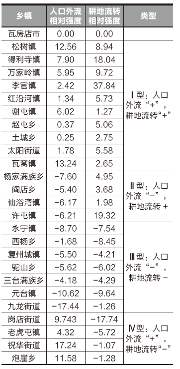 农村耕地是按照人口分的_牛耕地图片(2)