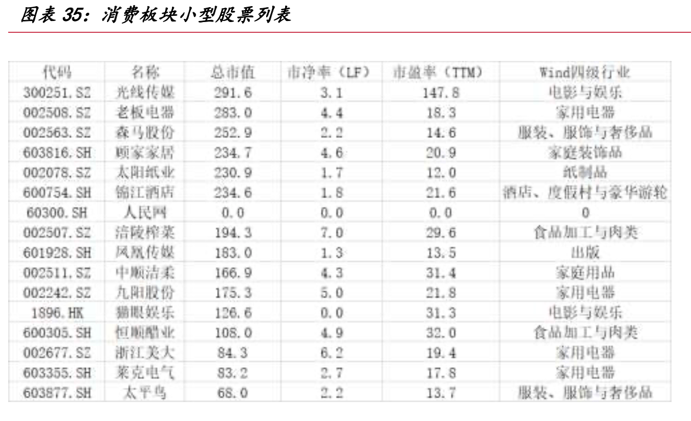 快消品和耐消品经济总量_快消品图片(2)
