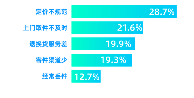 生活|快递自由，2亿人的新生活图鉴