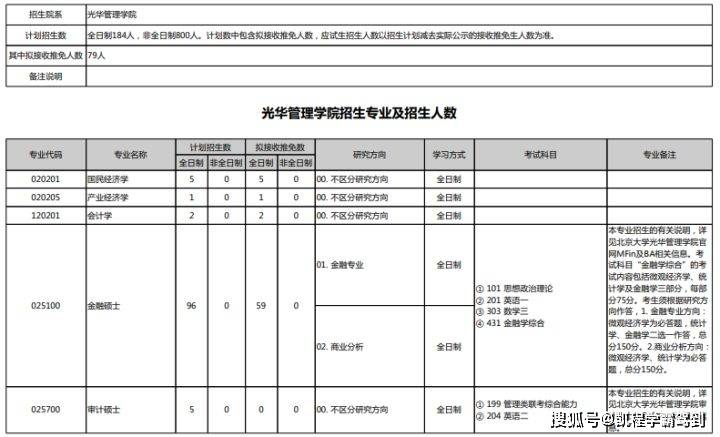 北京2021人口总数_北京人口变化趋势图(3)