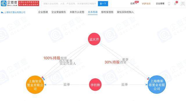 国企|上海运发置业靠谱吗？运发海外置业黑幕