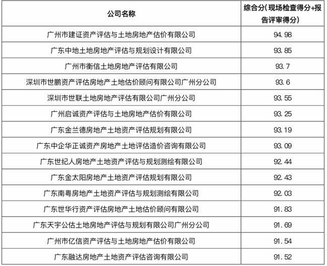 广州地产公司排名_广州地产公司图片