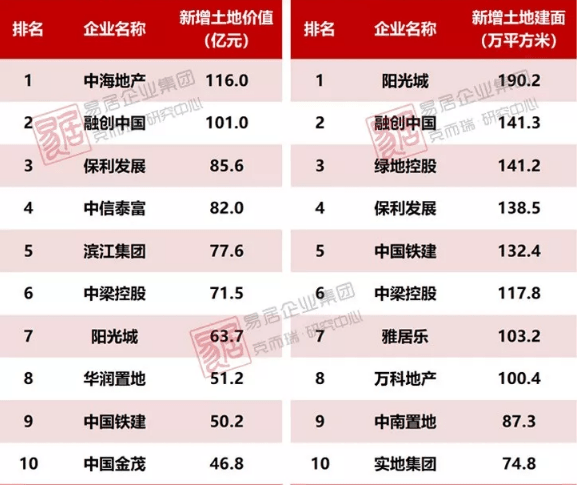 2020房企百强排名_2020中国百强城市排名(2)