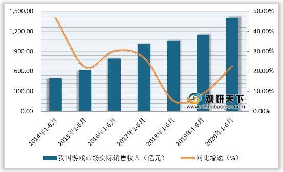 2020年中国6月的GDP_中国gdp变化图