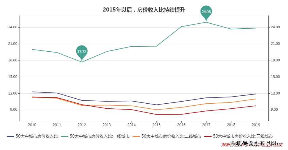 2020预测各省人均GDP_2019年各省人均gdp(3)