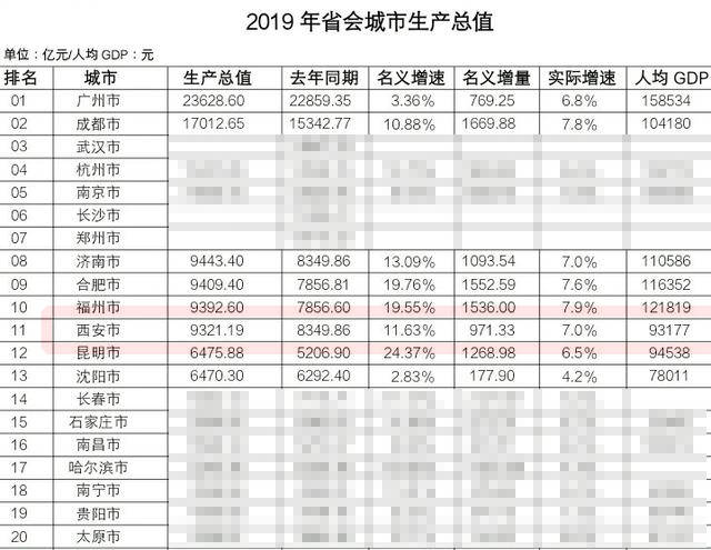 一季度西安gdp下降_西安钟楼图片