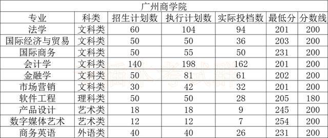 广州|必看！专插本勇做“第一”的大学！你考得上吗？