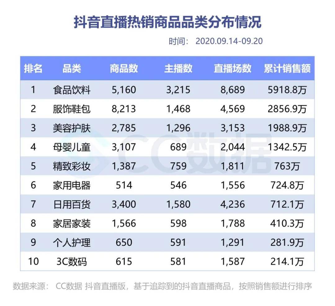 低价抖音号购买有风险吗