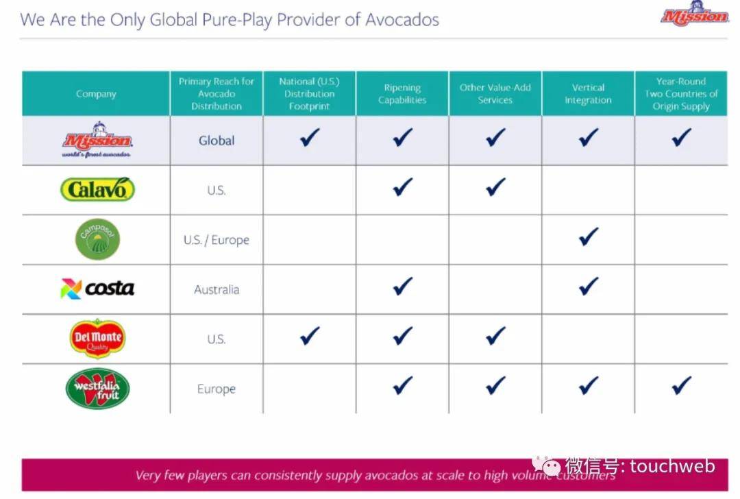 公司|牛油果公司Mission冲刺美股：年营收近9亿美元 路演PPT曝光