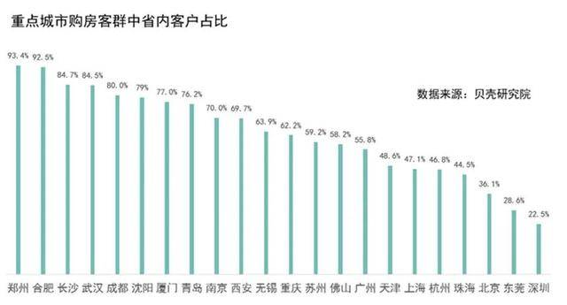 郑州人口数_郑州人口分布图(3)