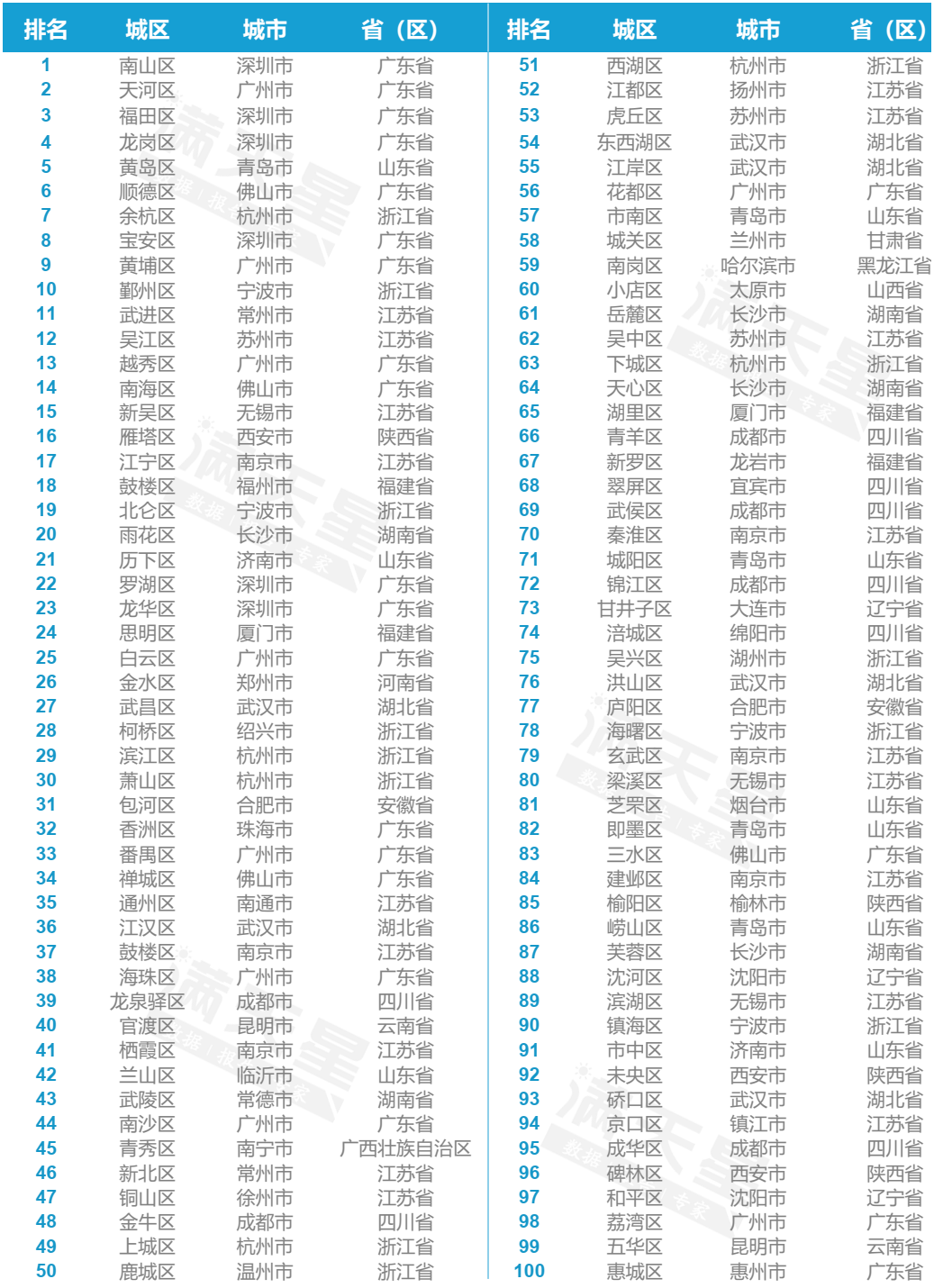 2020年百强区GDP_2020年中国gdp