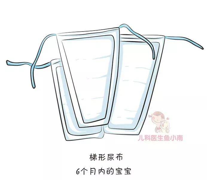 宝宝|宝宝腿纹臀纹不对称就是髋关节发育不良吗？为啥说越早发现越好