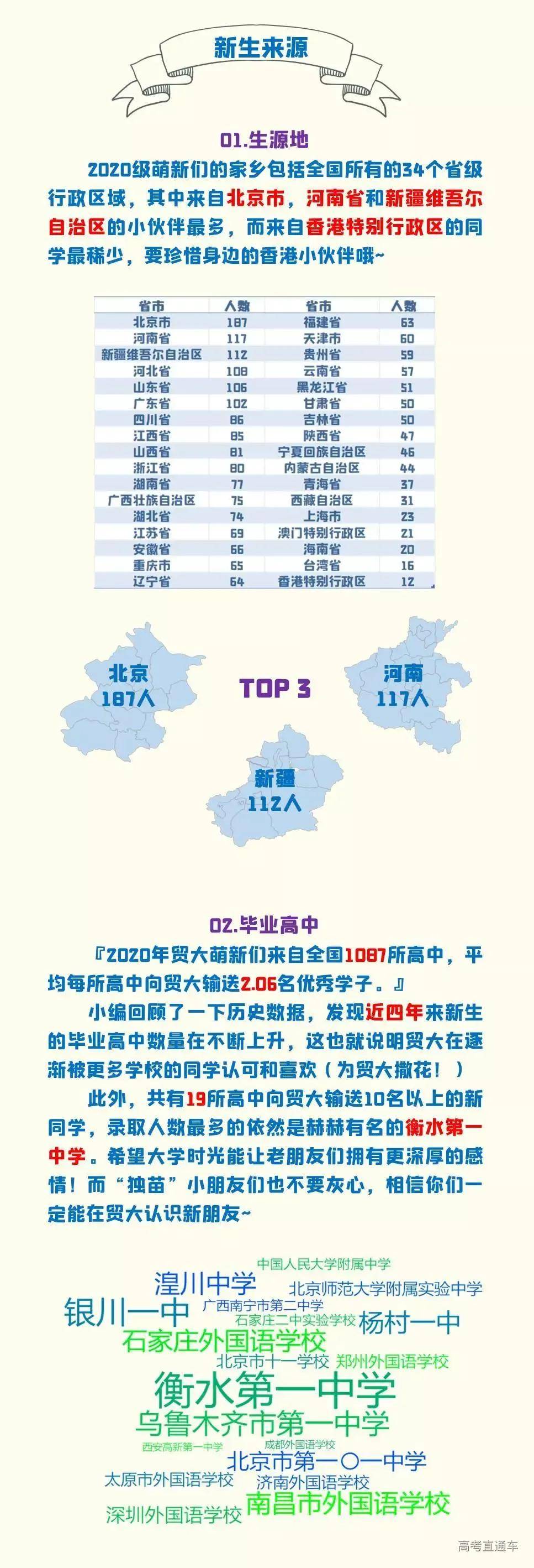 大学|谁垫底？大数据揭秘！今年这些省份最多学生考上重点大学