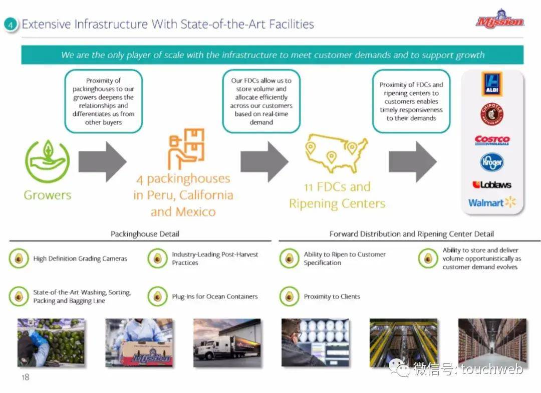 公司|牛油果公司Mission冲刺美股：年营收近9亿美元 路演PPT曝光