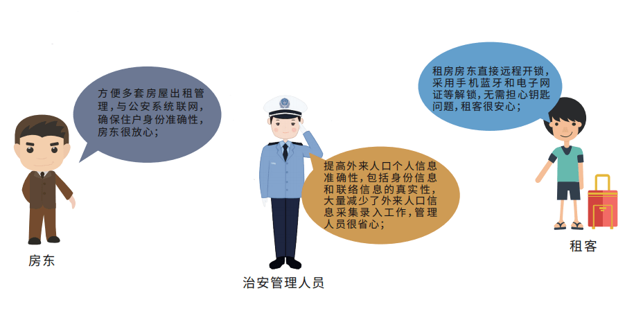 人口普查智力残疾_人口普查(2)