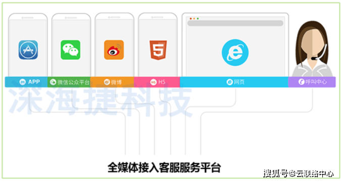 12345是什么电话可以解决哪些事情 b9597d49d39c4a8d86190135a81ea6b9.png