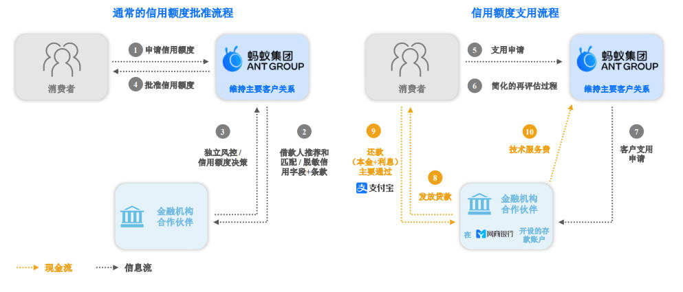 蚂蚁|原创蚂蚁提交注册：前9个月营收超千亿 最高募资350亿美元