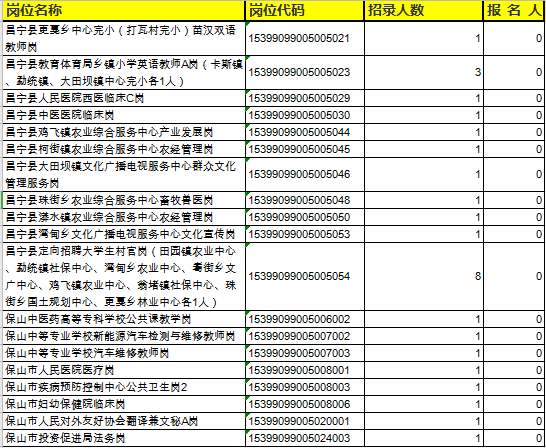 保山2020出生人口_保山学院