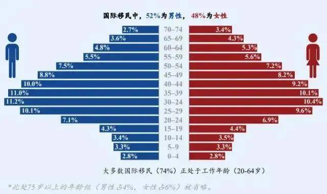 加拿大人口有多少_加拿大有多少华人 中文普及度是多少 来看一份最新人口数(3)