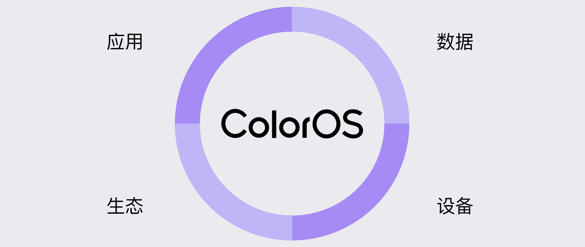 《跨端融合，极致畅快！ColorOS 11 发布，8 款手机率先更新》