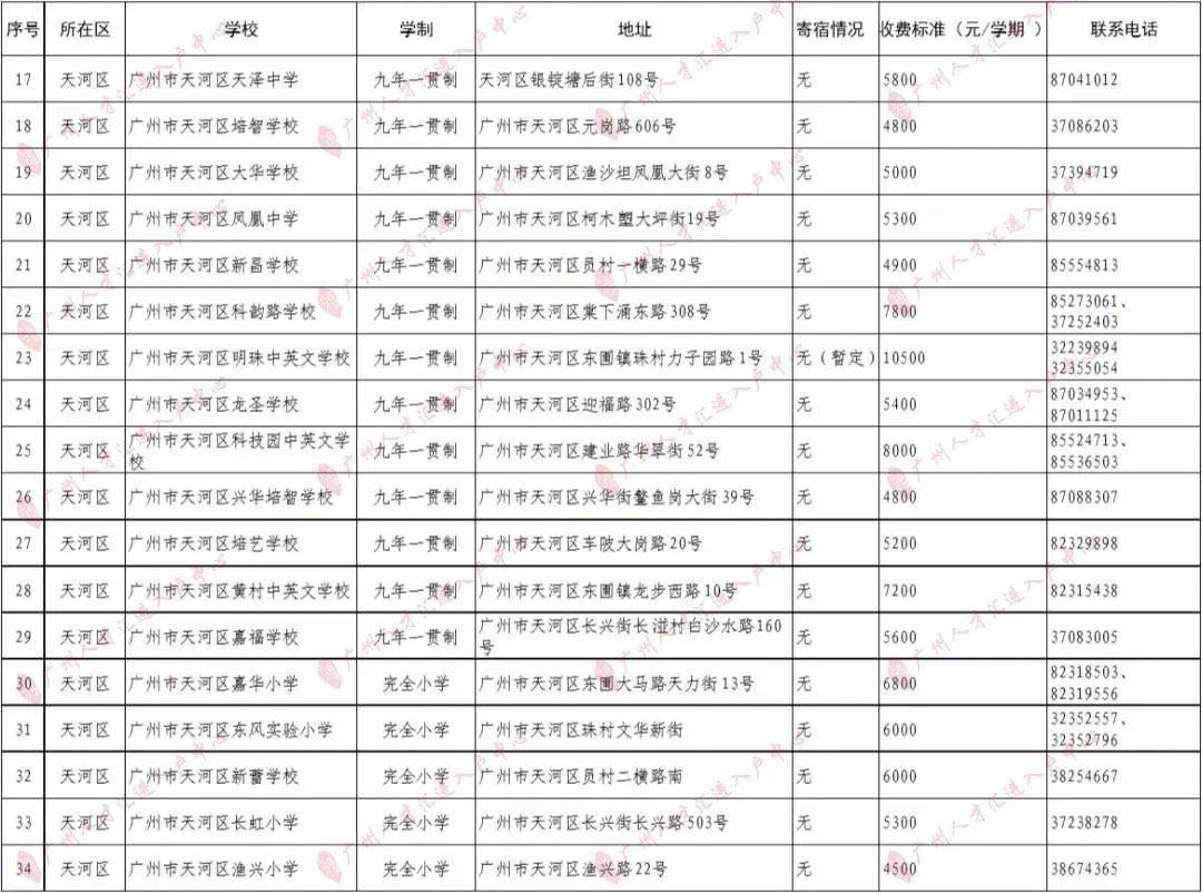 知识科普|2020年广州295所民办小学收费一览！（最全，建议收藏）