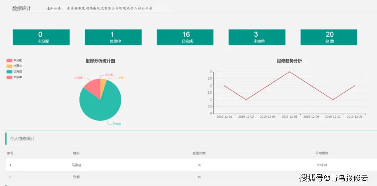 it外包排名_劳务外包图片(2)