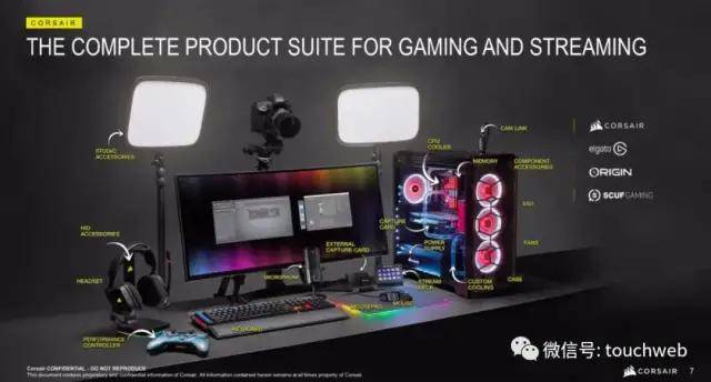 上市|机械键盘商Corsair Gaming美国上市：跌16% 市值13亿美元